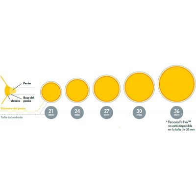 MEDELA SACALECHES DOBLE PORTATIL ELÉCTRICO SIN CABLE FREESTYLE HANDS -FREE